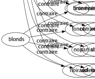 Contraire de Mesure : Abus Démesuré Dérèglement Dévergondage Emportement Exagération Excès Extravagance Extrémité Frénésie Hyperbole Indiscrétion Intempérance Outrance Partialité Violence 