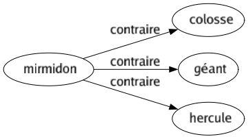 Contraire de Mirmidon : Colosse Géant Hercule 