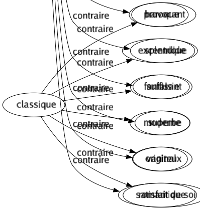 Contraire de Modeste : Agressif Altier Ambitieux Ample Arriviste Arrogant Audacieux Avantageux Bêcheur Considérable Crâneur Cynique Débraillé Dévergondé Doctoral Dogmatique Dominateur Éclatant Effronté Égrillard Éhonté Élevé Énorme Exagéré Excessif Fanfaron Faraud Fastueux Fat Faux Fier Fripon Glorieux Grand Grivois Hardi Haut Hautain Immodeste Impératif Important Impudent Indécent Infatué Insolent Luxueux Magnifique Orgueilleux Outrecuidant Pédant Plastronneur Présomptueux Prétentieux Provocant Splendide Suffisant Superbe Vaniteux Satisfait de soi 