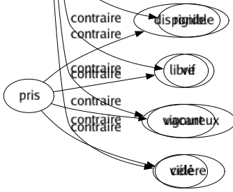 Contraire de Mol : Actif Agile Agissant Alerté Ardent Bouillant Chaud Consistant Coriace Croquant Croustillant Dur Dynamique Empressé Énergique Entreprenant Éveillé Fermé Fort Impétueux Incisif Indomptable Nerveux Pétulant Preste Raide Rapide Résistant Rigide Vif Vigoureux Célère 