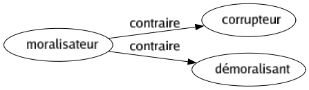 Contraire de Moralisateur : Corrupteur Démoralisant 
