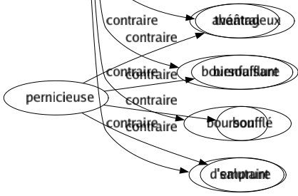 Contraire de Naturelle : Abstrait Absurde Académique Acquis Affectation Affecté Affété Affeterie Alambiqué Ampoulé Anormal Antinaturel Apprêt Apprêté Arbitraire Artifice Artificiel Baroque Cabotin Cabotinage Cérémonie Cérémonieux Chimique Chiqué Civil Compassé Complication Composé Contraint Contrainte Conventionnel Coquet Culturel Déclamation Déclamatoire Déjeté Dénaturé Dépaysé Divin Effort Embarrassé Empesé Emphase Emphatique Emprunté Épaté Esbroufe Étonnant Étranger Étudié Exotique Fabriqué Façon Façonnier Factice Falsifié Fardé Faste Faux Forcé Forfanterie Formaliste Frelaté Gourmé Grandiloquence Grandiloquent Guindé Idéal Imaginaire Légitimé Magique Maniéré Merveilleux Minaudier Miraculeux Monstrueux Paranormal Politique Poseur Positif Postiche Précieux Préparé Prétentieux Recherché Romanesque Snob Sophistiqué Surnaturel Synthétique Théâtral Boursoufflure Boursoufflé D'emprunt 