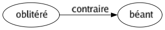 Contraire de Oblitéré : Béant 