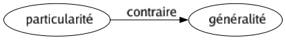 Contraire de Particularité : Généralité 