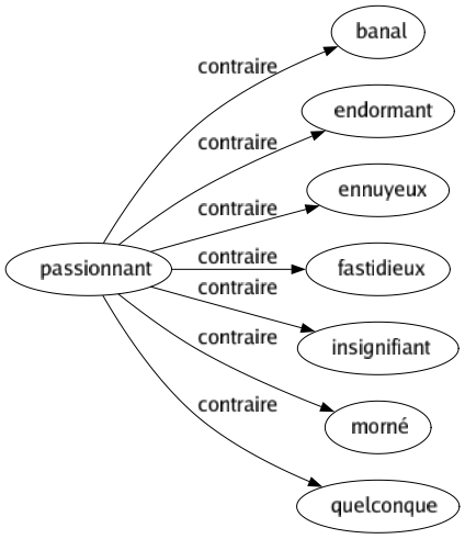 Contraire de Passionnant : Banal Endormant Ennuyeux Fastidieux Insignifiant Morné Quelconque 