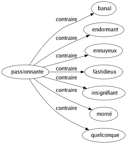 Contraire de Passionnante : Banal Endormant Ennuyeux Fastidieux Insignifiant Morné Quelconque 
