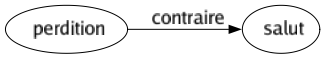 Contraire de Perdition : Salut 