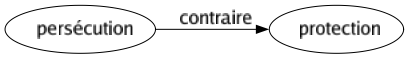 Contraire de Persécution : Protection 