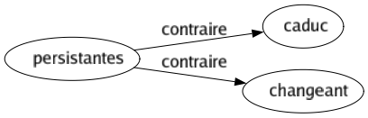 Contraire de Persistantes : Caduc Changeant 