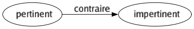 Contraire de Pertinent : Impertinent 