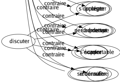 Contraire de Pesantes : Aérien Agile Agréable Digestible Dispos Élancé Éveillé Fringant Gracieux Impondérable Léger Prompt Supportable Vif 