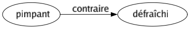 Contraire de Pimpant : Défraîchi 