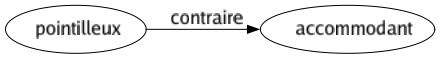 Contraire de Pointilleux : Accommodant 