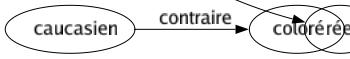 Contraire de Possibles : Effectif Impossible Impraticable Inenvisageable Infaisable Invraisemblable Réalité Réel 