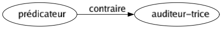 Contraire de Prédicateur : Auditeur-trice 