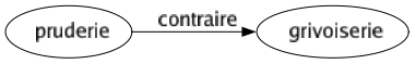 Contraire de Pruderie : Grivoiserie 