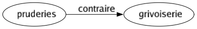 Contraire de Pruderies : Grivoiserie 
