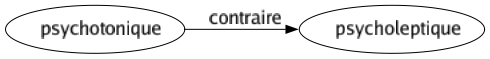 Contraire de Psychotonique : Psycholeptique 