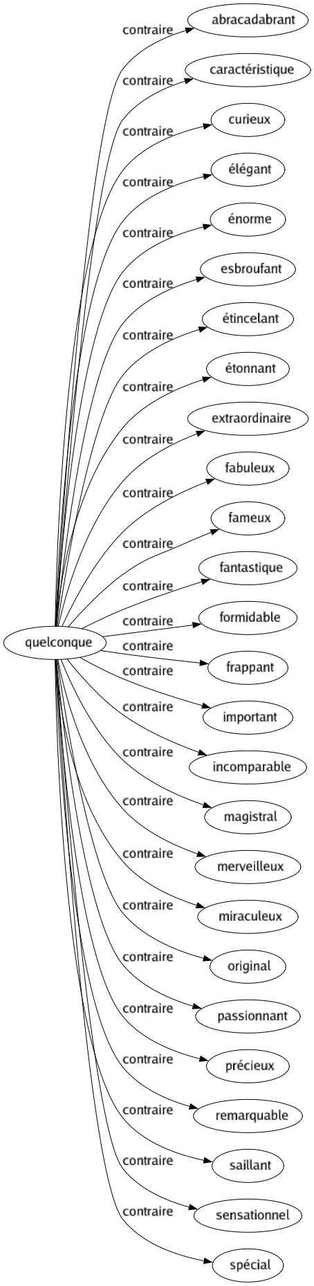 Contraire de Quelconque : Abracadabrant Caractéristique Curieux Élégant Énorme Esbroufant Étincelant Étonnant Extraordinaire Fabuleux Fameux Fantastique Formidable Frappant Important Incomparable Magistral Merveilleux Miraculeux Original Passionnant Précieux Remarquable Saillant Sensationnel Spécial 
