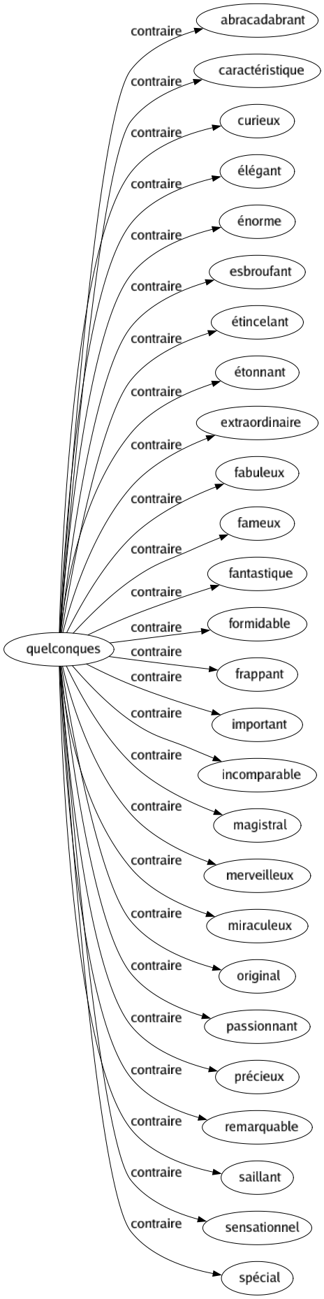 Contraire de Quelconques : Abracadabrant Caractéristique Curieux Élégant Énorme Esbroufant Étincelant Étonnant Extraordinaire Fabuleux Fameux Fantastique Formidable Frappant Important Incomparable Magistral Merveilleux Miraculeux Original Passionnant Précieux Remarquable Saillant Sensationnel Spécial 