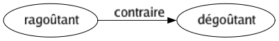 Contraire de Ragoûtant : Dégoûtant 