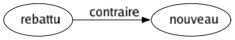 Contraire de Rebattu : Nouveau 