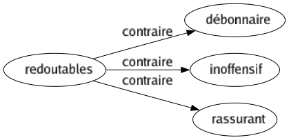 Contraire de Redoutables : Débonnaire Inoffensif Rassurant 