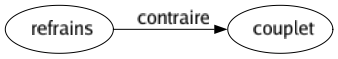 Contraire de Refrains : Couplet 