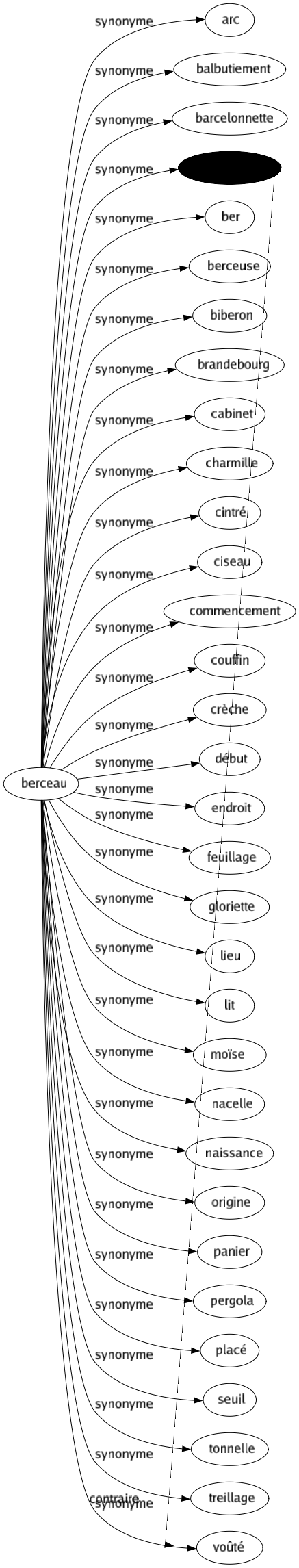 Contraire de Refuser : Accéder Accepter Accommoder Accomplir Accorder Accueillir Acquiescer Adhérer Admettre Adopter Agréer Allouer Approprier Approuver Appuyer Assimiler Assumer Attribuer Autoriser Avaler Concéder Conférer Consentir Convoiter Daigner Décerner Déférer Demander Donner Élire Endosser Entendre Entériner Escompter Exercer Fournir Franchir Goûter Impartir Implorer Inviter Octroyer Offrir Permettre Pratiquer Prétendre Recevoir Reconnaître Revendiquer Sanctionner Tolérer Vouloir S'arroger Tomber d'accord Dire oui Être d'accord Se conformer Vouloir bien Dire amen 