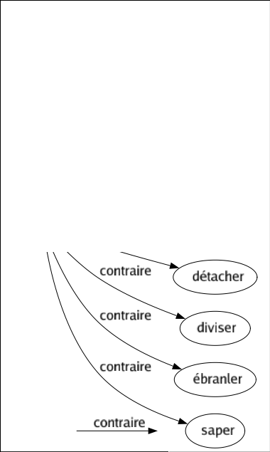 Contraire de Refuses : Admissible 