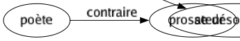Contraire de Répondre : Consulter Décevoir Demander Dépasser Désappointer Désavouer Interroger Questionner Se désolidariser 