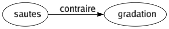 Contraire de Repoussante : Admirable Affriolant Agréable Aimable Alléchant Appétissant Attachant Attirant Attractif Attrayant Beau Brillant Buvable Captivant Charmant Désirable Enchanteur Engageant Ensorcelant Enveloppant Exquis Fascinant Intéressant Prenant Séduisant Charmeur-euse 