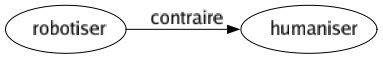 Contraire de Robotiser : Humaniser 