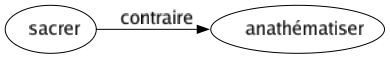 Contraire de Sacrer : Anathématiser 