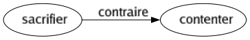 Contraire de Sacrifier : Contenter 