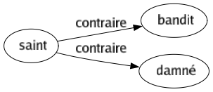 Contraire de Saint : Bandit Damné 