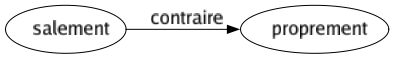 Contraire de Salement : Proprement 