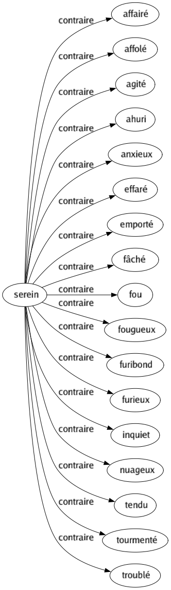 Contraire de Serein : Affairé Affolé Agité Ahuri Anxieux Effaré Emporté Fâché Fou Fougueux Furibond Furieux Inquiet Nuageux Tendu Tourmenté Troublé 