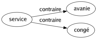 Contraire de Service : Avanie Congé 