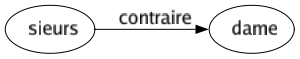 Contraire de Sieurs : Dame 