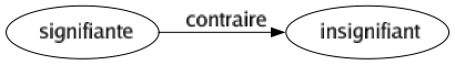 Contraire de Signifiante : Insignifiant 