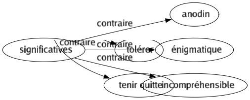 Contraire de Significatives : Anodin Énigmatique Incompréhensible 