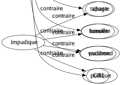 Contraire de Silence : Agitation Animation Aveu Babil Barouf Bavardage Beuglement Boucan Bourdonnement Bousin Bruissement Bruît Cailletage Caquet Chahut Chuchotement Clameur Cohue Confession Conversation Correspondance Dialogué Épanchement Expression Faconde Fracas Hourvari Hurlement Loquacité Parole Raffut Tapage Tumulte Vacarme Cri 