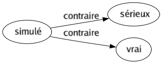 Contraire de Simulé : Sérieux Vrai 
