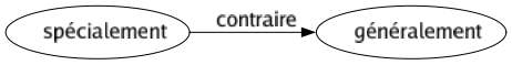 Contraire de Spécialement : Généralement 