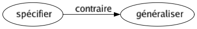 Contraire de Spécifier : Généraliser 