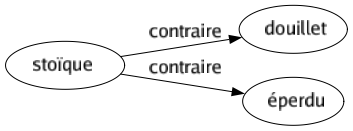Contraire de Stoïque : Douillet Éperdu 
