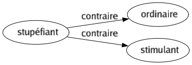 Contraire de Stupéfiant : Ordinaire Stimulant 