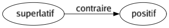 Contraire de Superlatif : Positif 