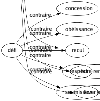 Contraire de Taire : Affirmer Annoncer Apprendre Articuler Avertir Avouer Chanter Clabauder Colporter Communiquer Confesser Confier Consigner Conter Crier Déballer Déclarer Découvrir Dénoncer Développer Dévoiler Dire Divulguer Ébruiter Écrire Énoncer Exhaler Exposer Exprimer Formuler Gronder Mentionner Montrer Narrer Notifier Proclamer Produire Proférer Propager Publier Raconter Rapporter Relater Retracer Révéler Signaler Faire savoir Faire connaître Faire deviner Porter à la connaissance Faire remarquer Lever le voile 